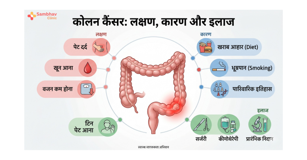 colon cancer symptoms in hindi early signs