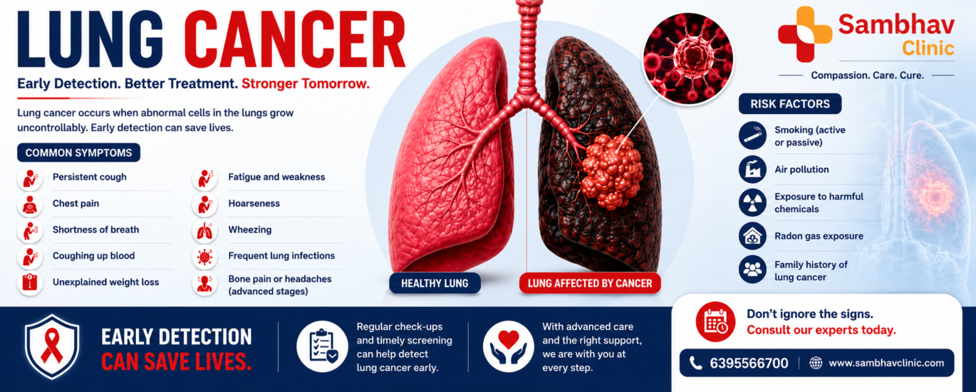 lung cancer symptoms